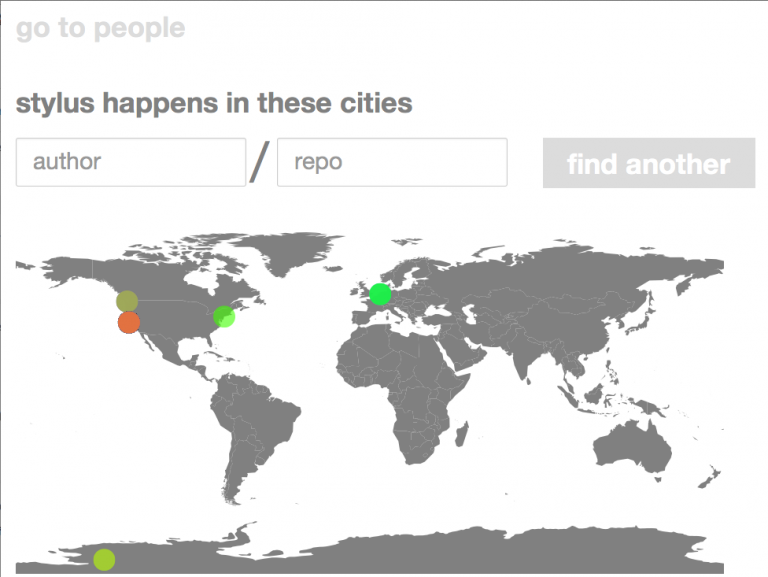 Get a visual snapshot of a repo or a person on github Logicmason